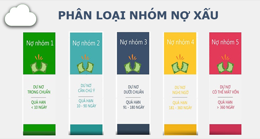 Nợ xấu được phân thành 5 nhóm cơ bản