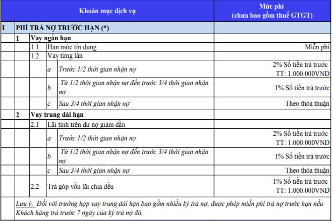 phi tra no truoc han vietcapital