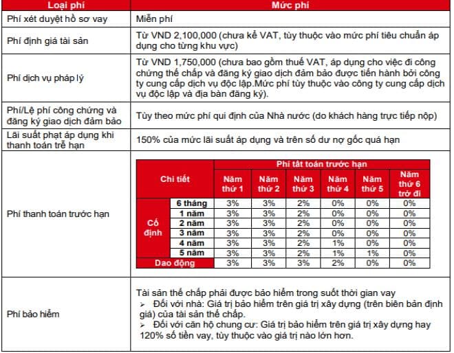 phi vay mau nha