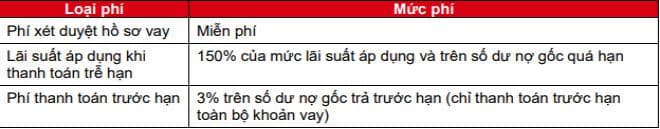 phi vay tiêu dung hsbc